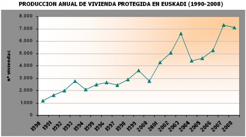 produccion-1990-2008.jpg