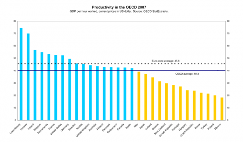 800px-OECD_Productivity_levels_2007_svg.png