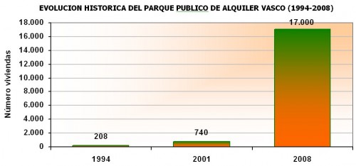 parque-alquiler-historico-1994-2008.jpg