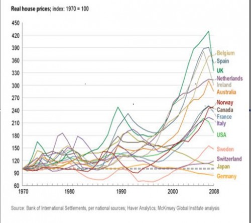 evolucion-precio-vivienda-1970.jpg