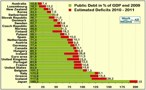 public-debt-oecd-countries.gif